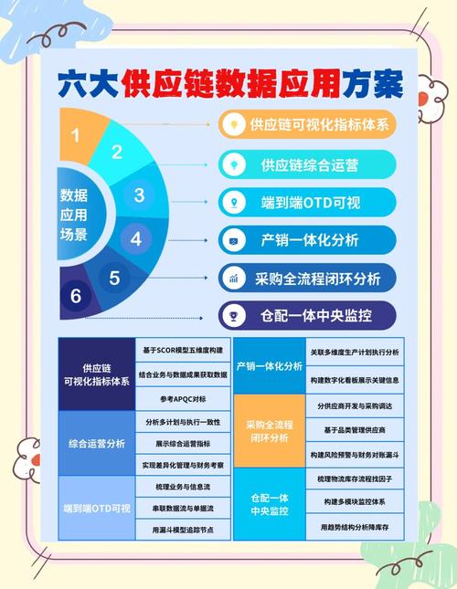 产品信息二维码应用方案