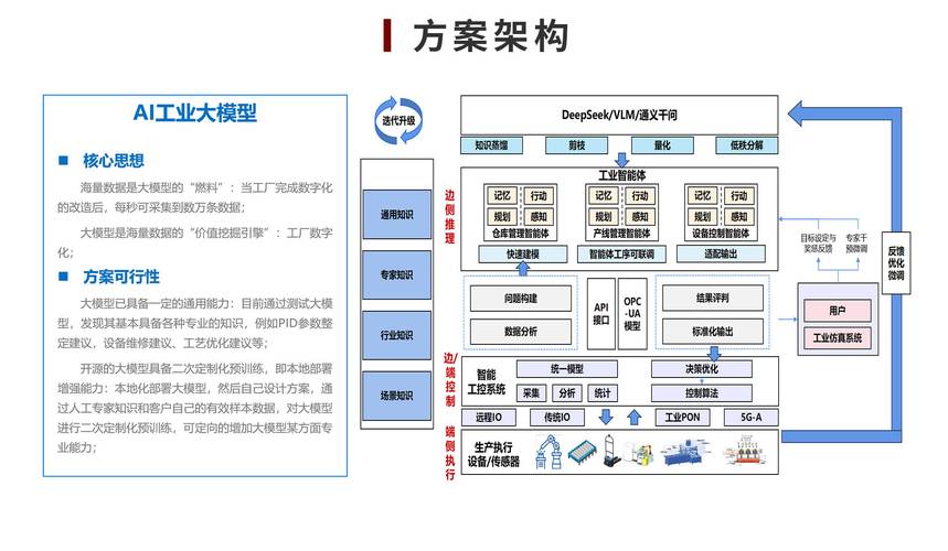 基层卫生院全科医生副高评审专题报告的佐证材料(不设病房)是什么意思...