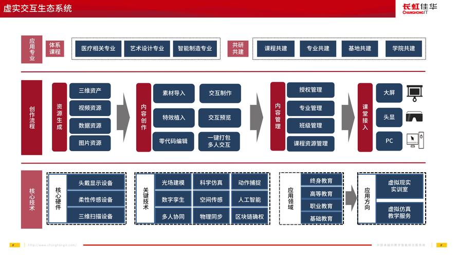 基层卫生院全科医生副高评审专题报告的佐证材料(不设病房)是什么意思...