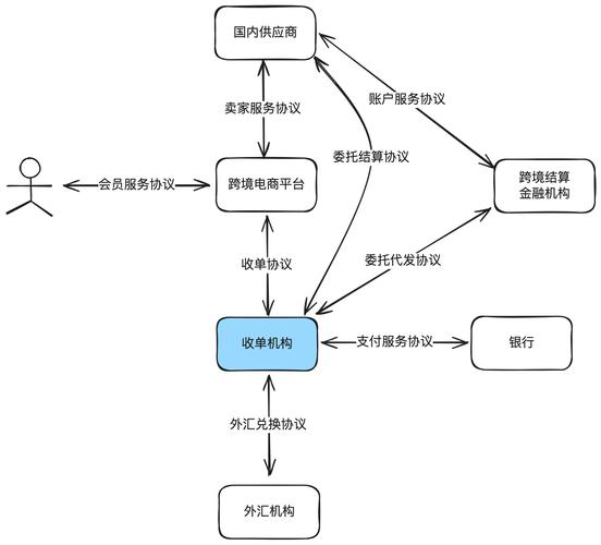 聚焦B端支付市场,银盛支付创新打造数字化解决方案