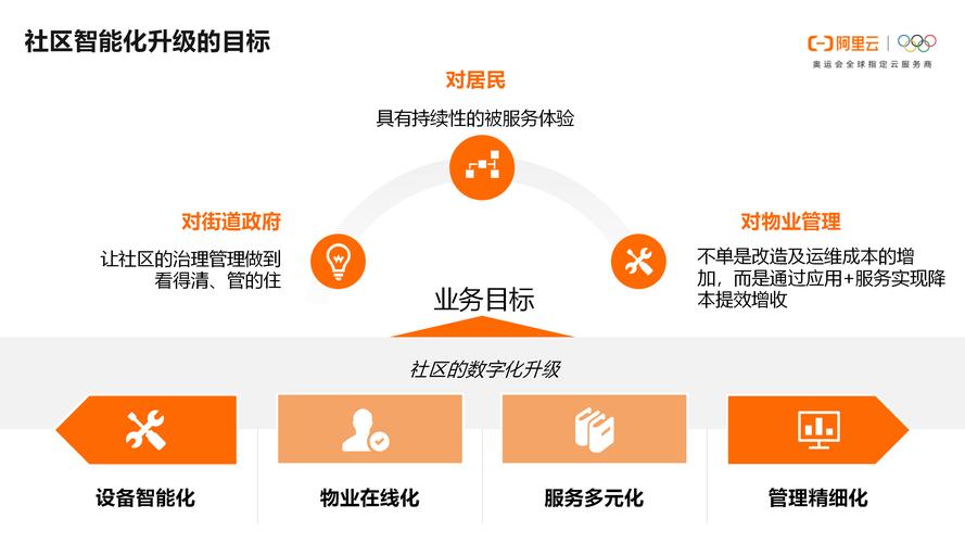 我的联想电脑有点老了,联想b470,玩游戏太卡了,想升级一下可以吗?
