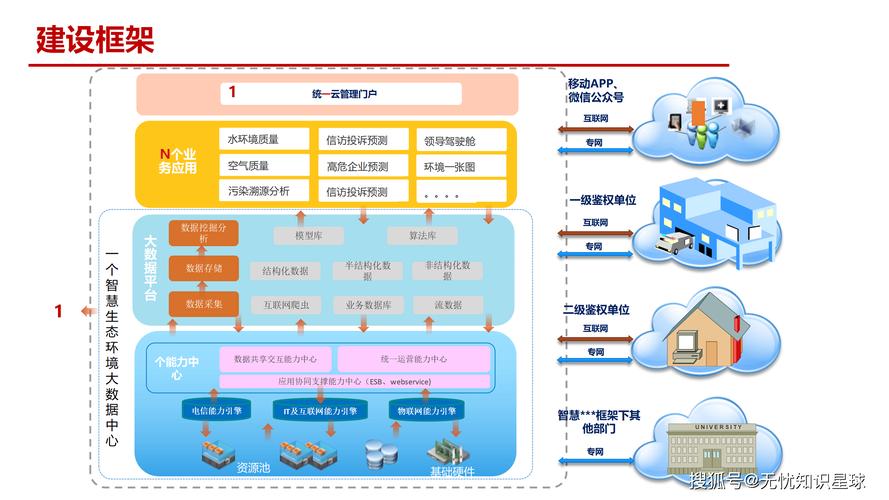 基于NB-IOT网络技术 疫情防控系统解决方案 基于NB-IOT网络技术 疫情防控系统解决方案